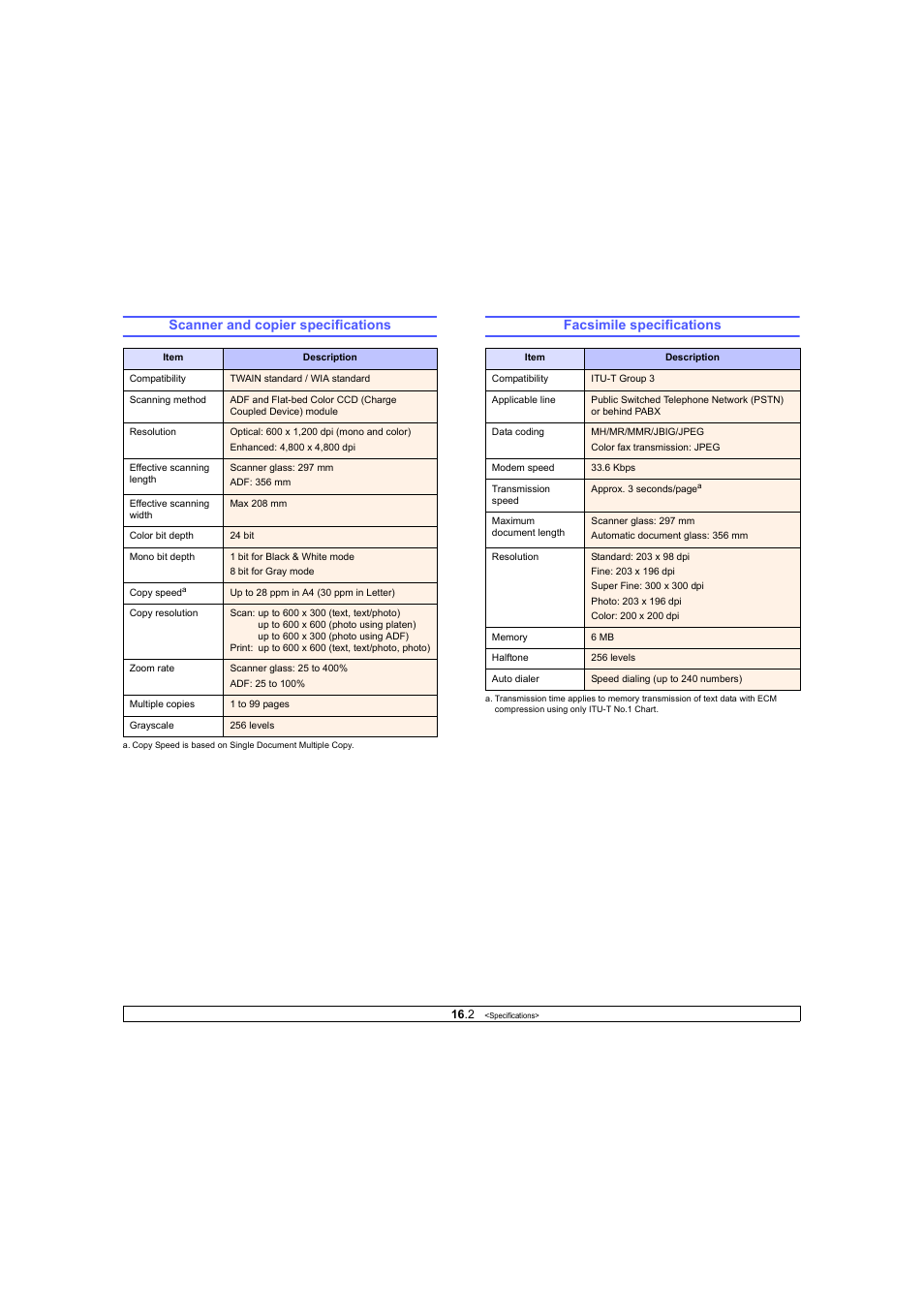 Scanner and copier specifications, Facsimile specifications | Ricoh Laser MFP Printer User Manual | Page 89 / 129
