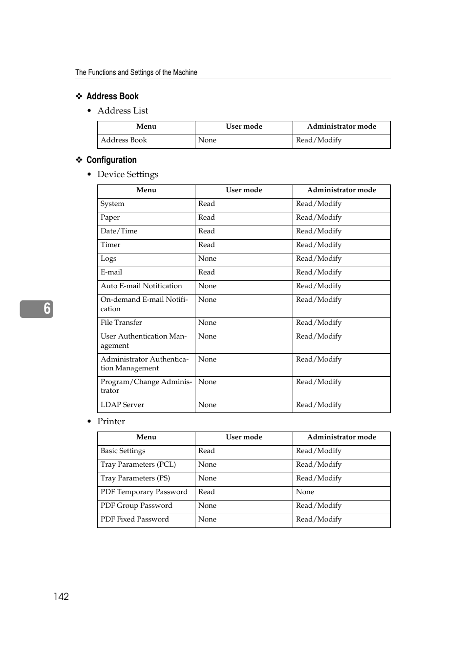 Address book, Configuration | Ricoh Printer Reference User Manual | Page 150 / 162