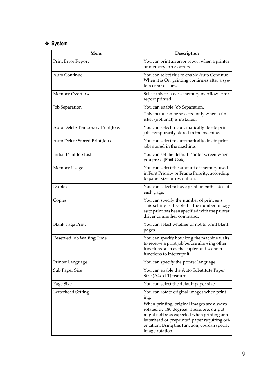 9❖ system | Ricoh Printer Reference User Manual | Page 17 / 162