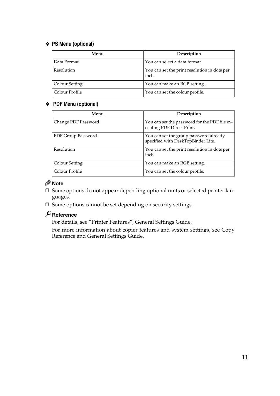 Ricoh Printer Reference User Manual | Page 19 / 162