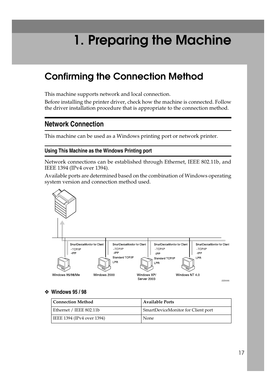 Preparing the machine, Confirming the connection method, Network connection | Using this machine as the windows printing port | Ricoh Printer Reference User Manual | Page 25 / 162