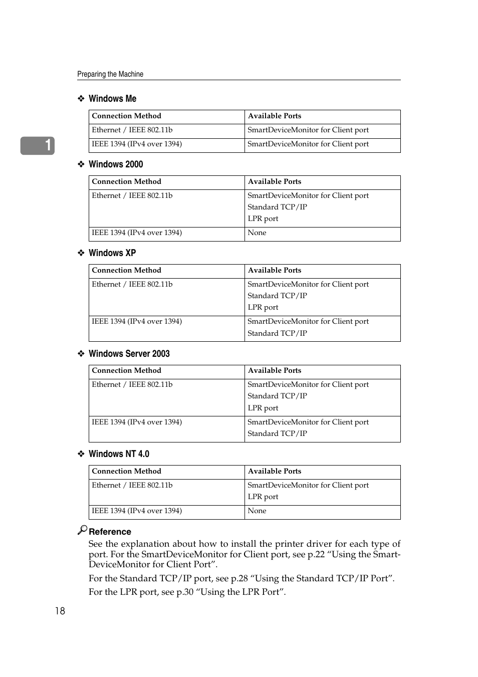 Ricoh Printer Reference User Manual | Page 26 / 162