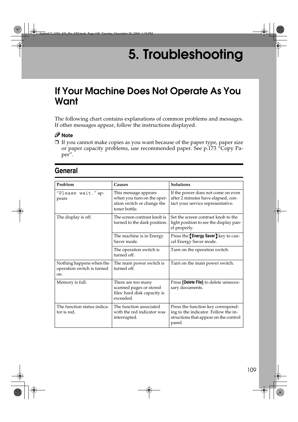 Troubleshooting, If your machine does not operate as you want, General | Ricoh LD335c User Manual | Page 121 / 196
