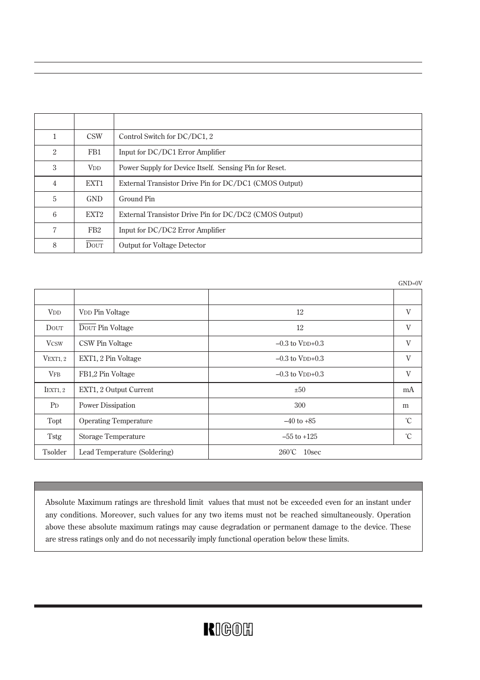 Pin description, Absolute maximum ratings | Ricoh RV5VH User Manual | Page 38 / 52