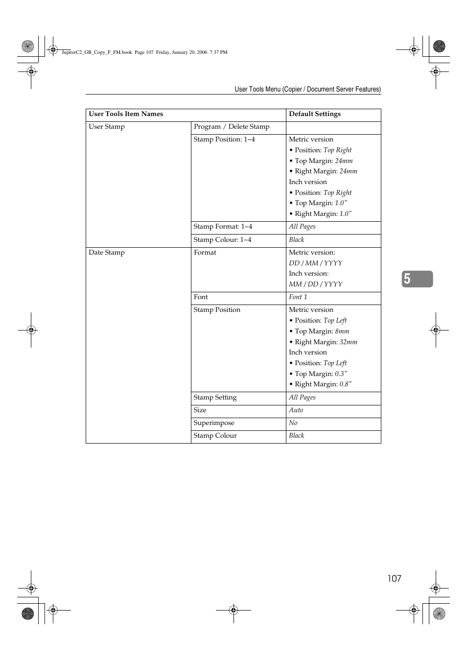 Ricoh Aficio 3245C User Manual | Page 121 / 160