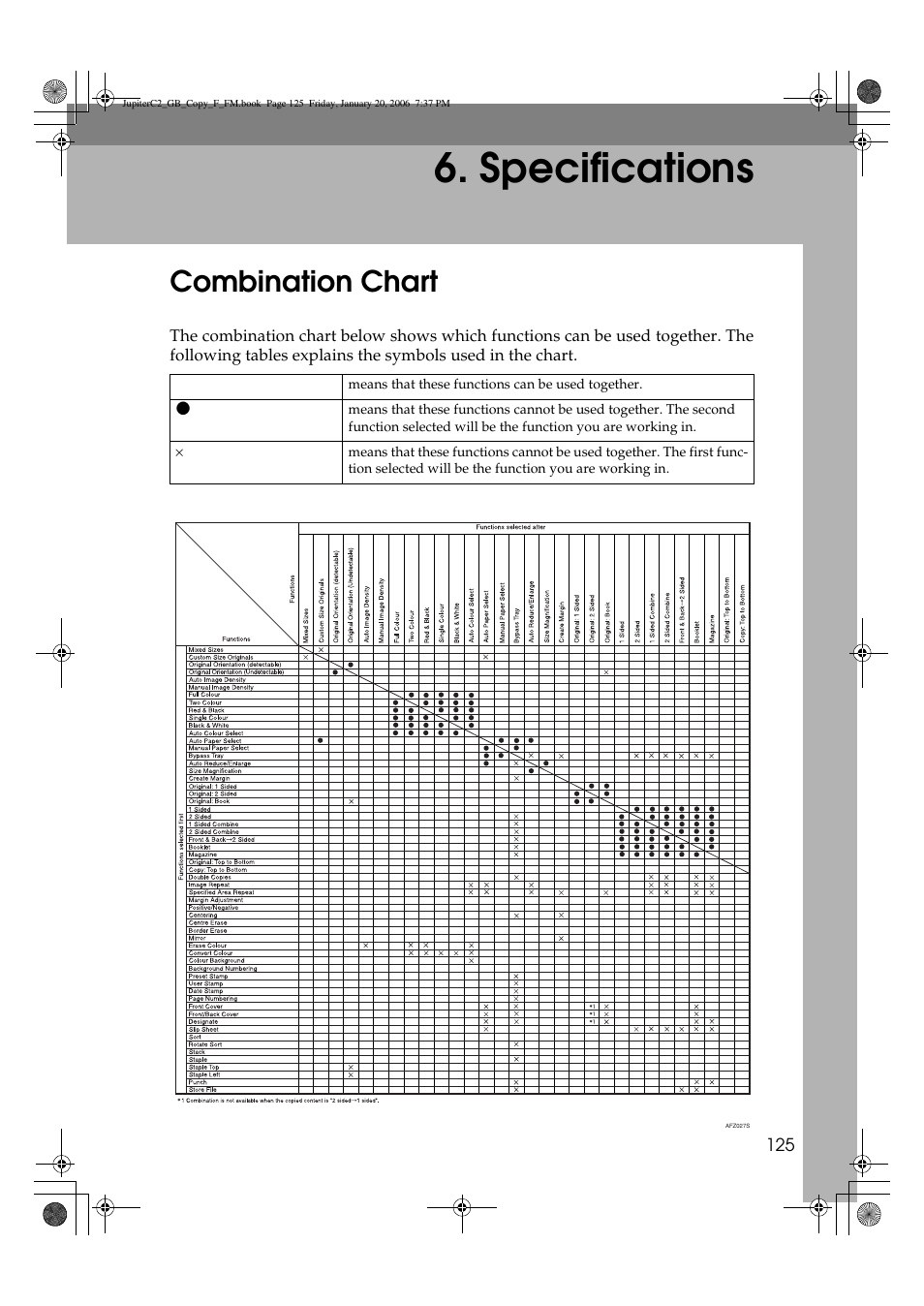 Specifications, Combination chart | Ricoh Aficio 3245C User Manual | Page 139 / 160
