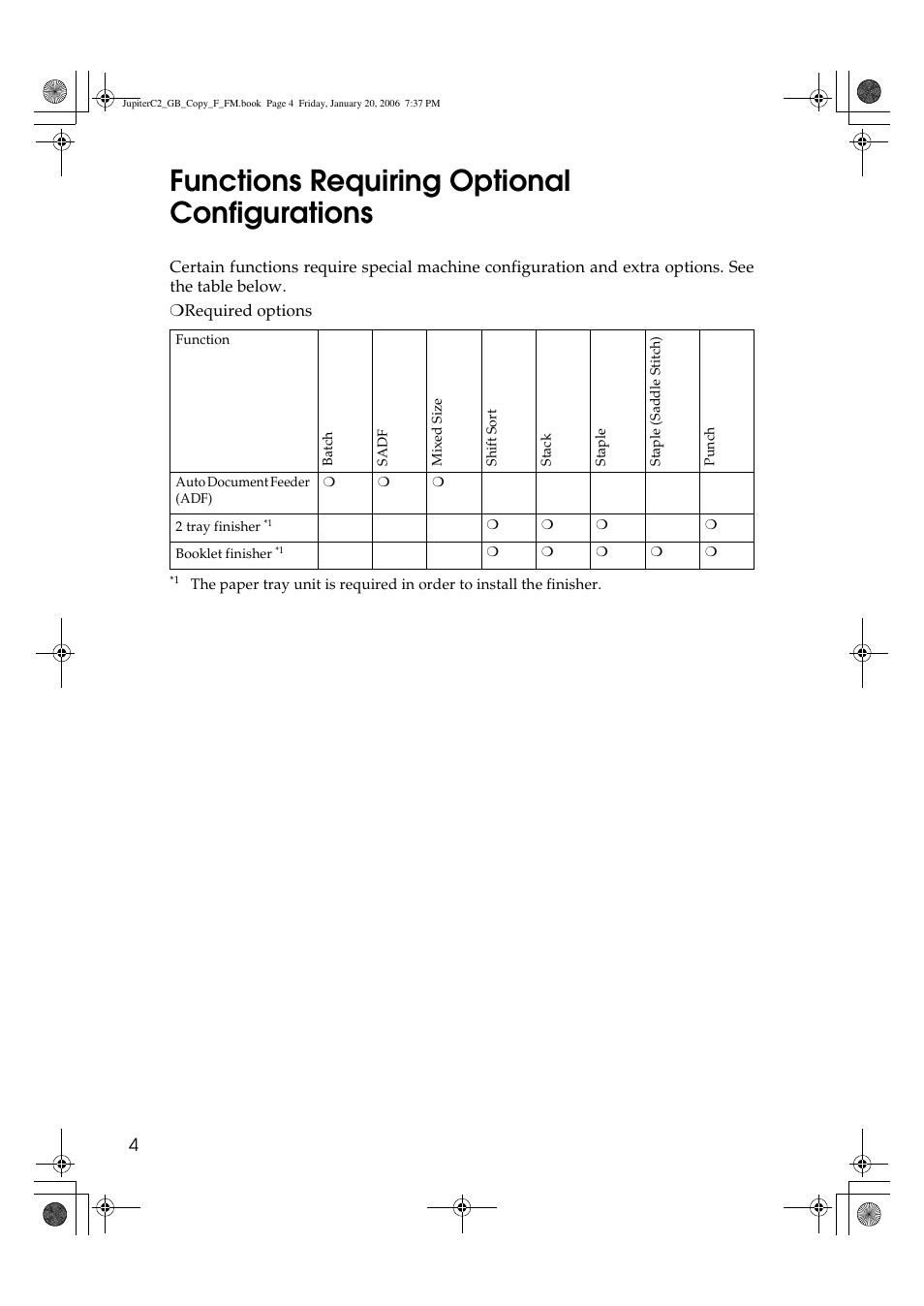 Functions requiring optional configurations | Ricoh Aficio 3245C User Manual | Page 18 / 160