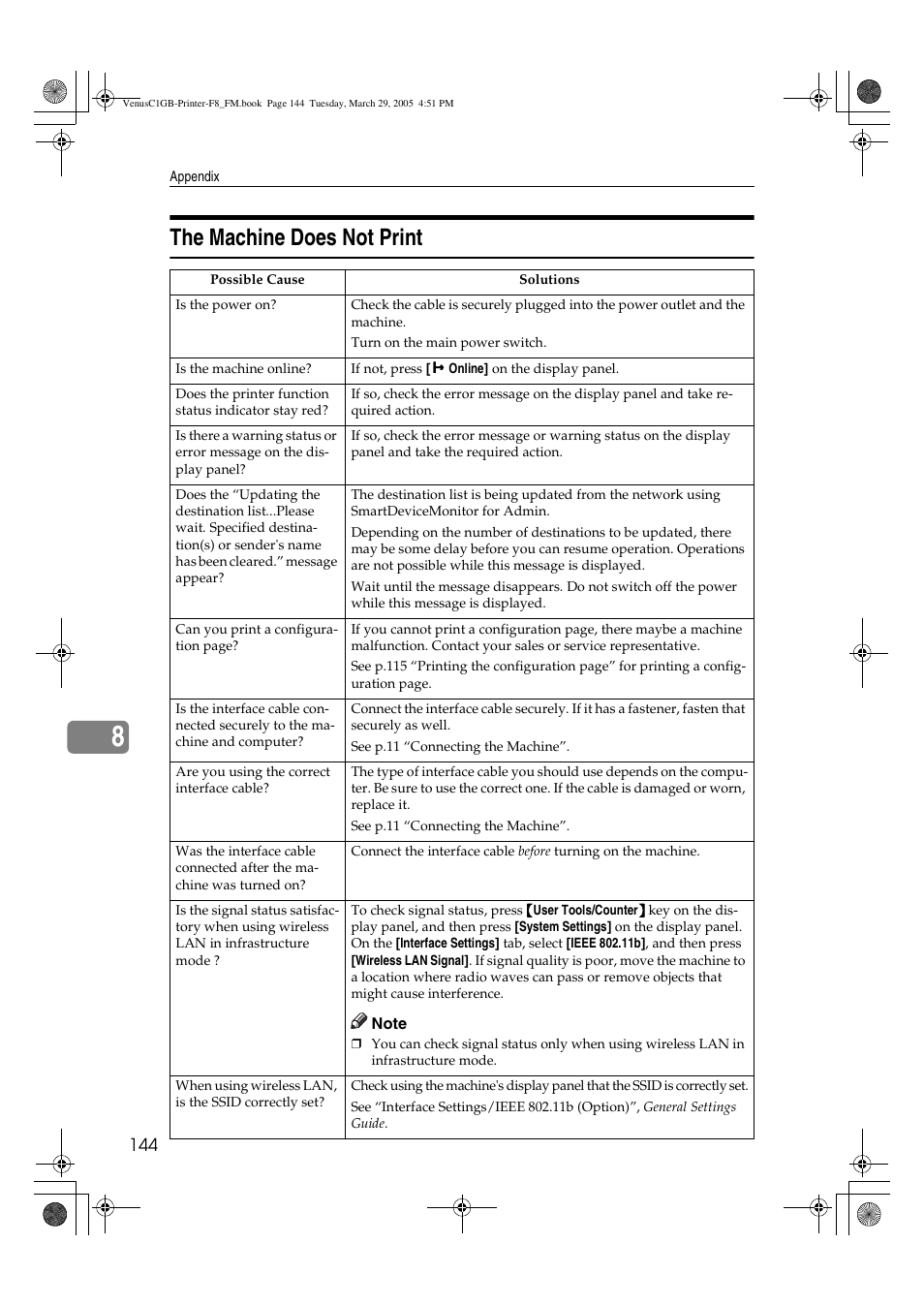 The machine does not print | Ricoh Type 3260 User Manual | Page 150 / 168