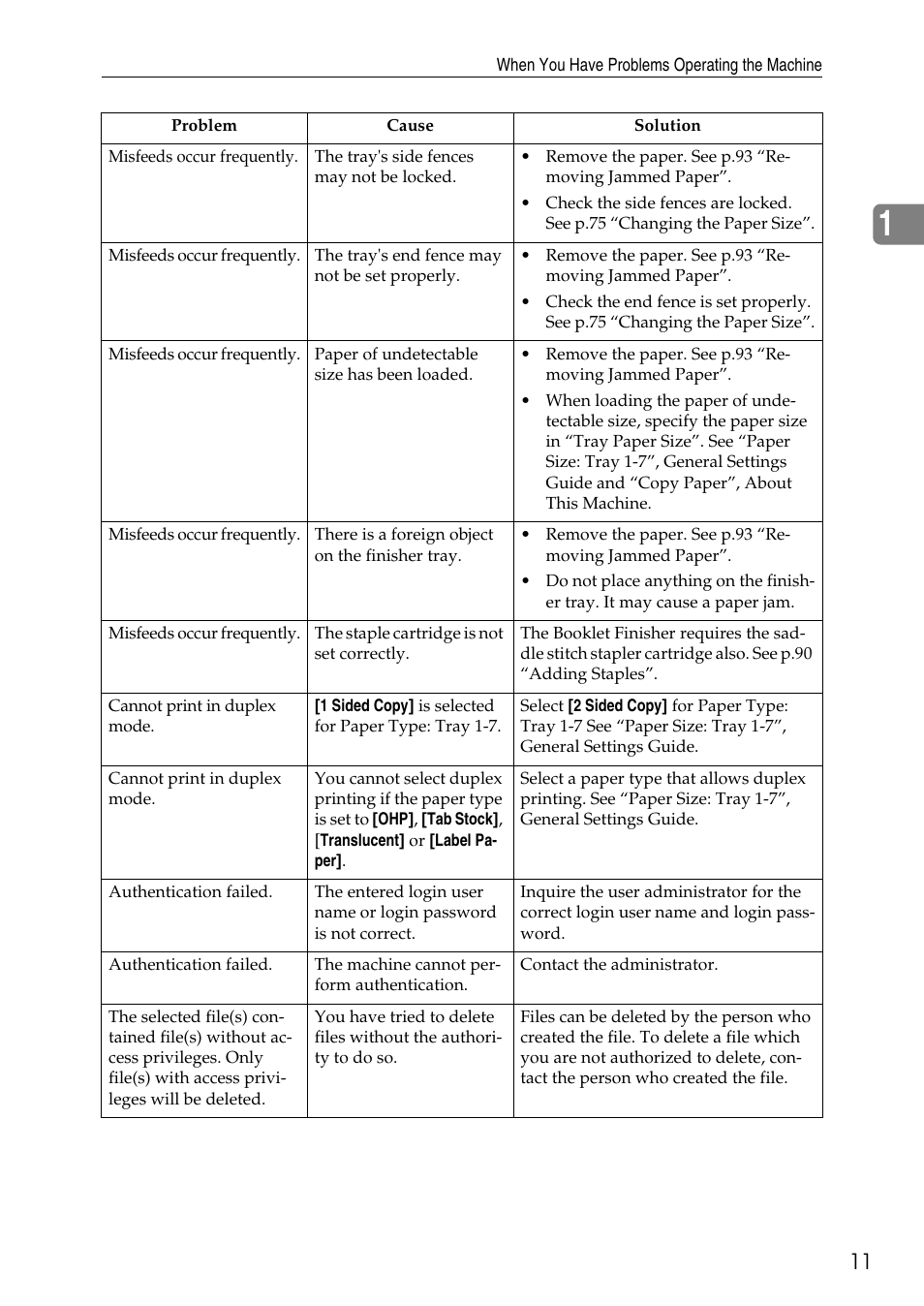 Ricoh feeder User Manual | Page 17 / 126