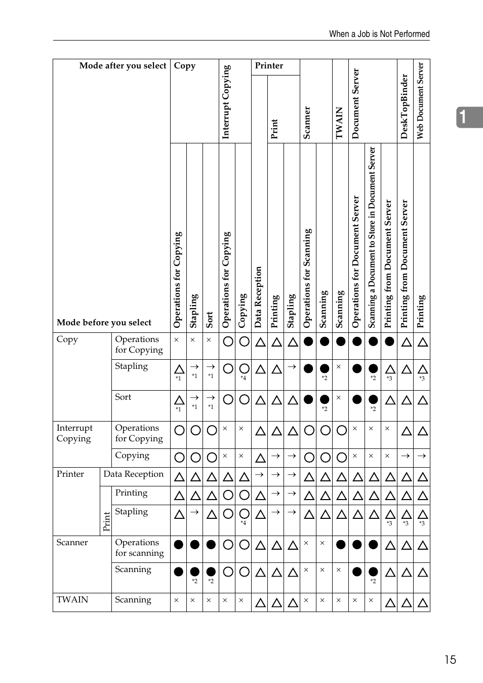 Ricoh feeder User Manual | Page 21 / 126