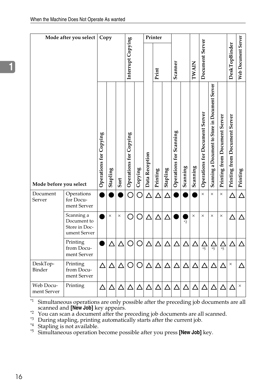 Ricoh feeder User Manual | Page 22 / 126