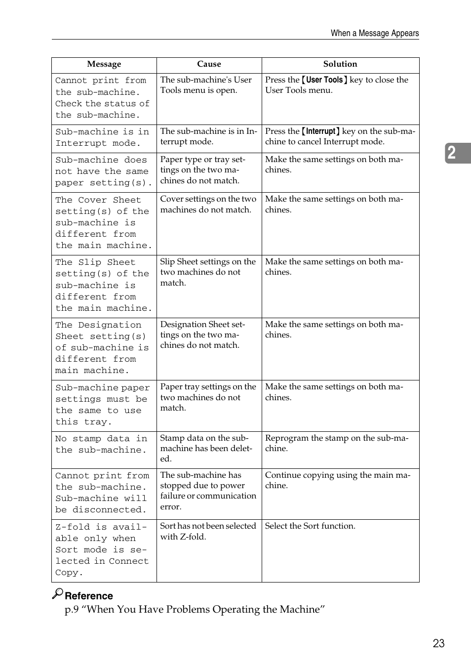 Ricoh feeder User Manual | Page 29 / 126