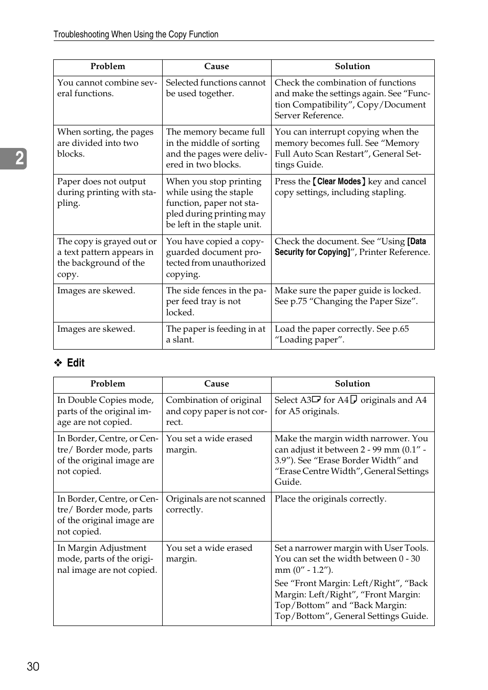Edit | Ricoh feeder User Manual | Page 36 / 126