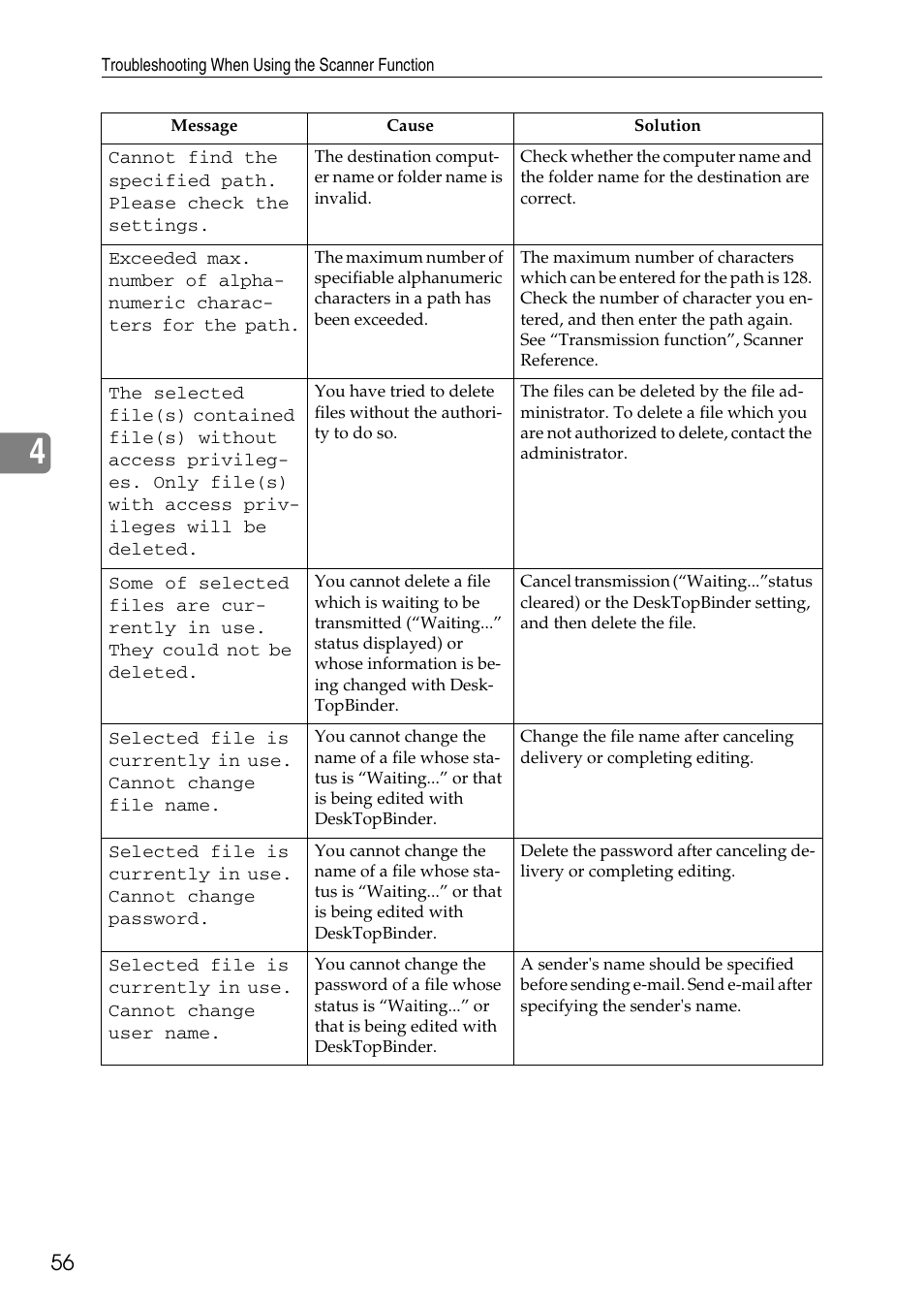 Ricoh feeder User Manual | Page 62 / 126
