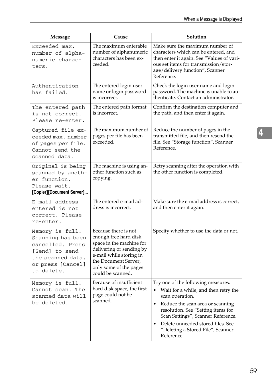 Ricoh feeder User Manual | Page 65 / 126