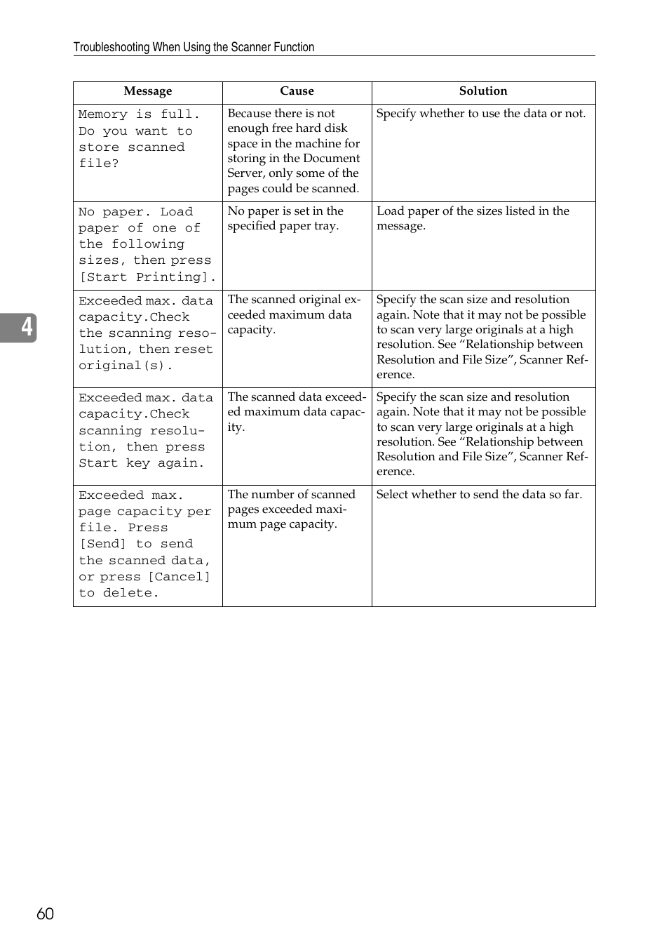 Ricoh feeder User Manual | Page 66 / 126