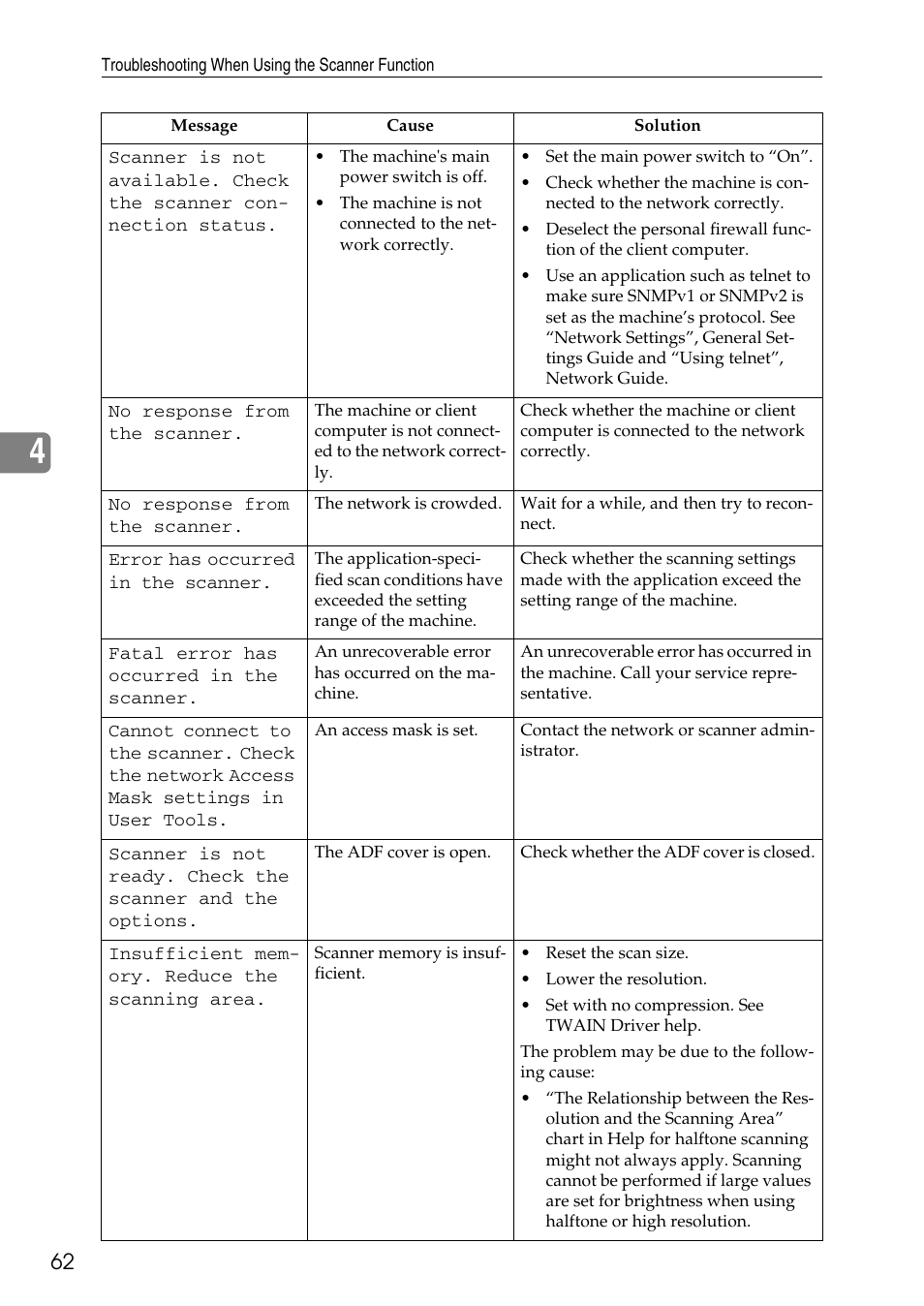 Ricoh feeder User Manual | Page 68 / 126