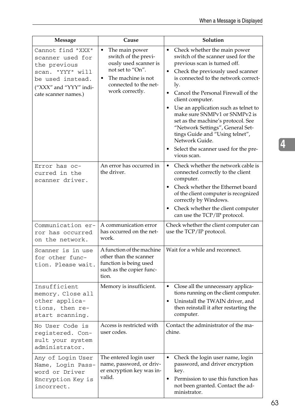 Ricoh feeder User Manual | Page 69 / 126