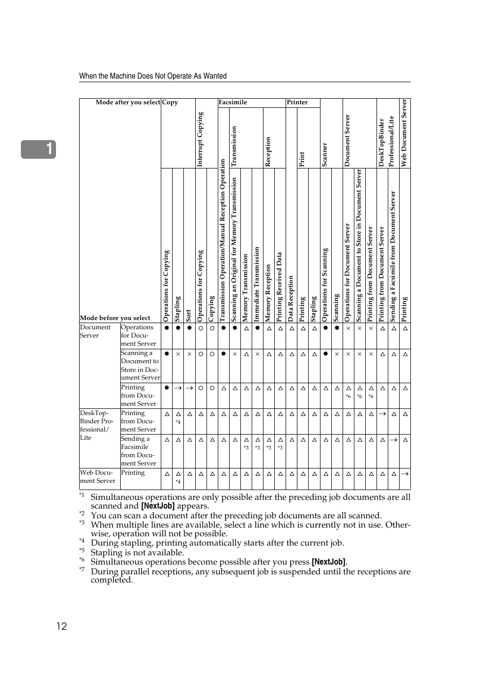 Stapling is not available | Ricoh 8030e User Manual | Page 20 / 114