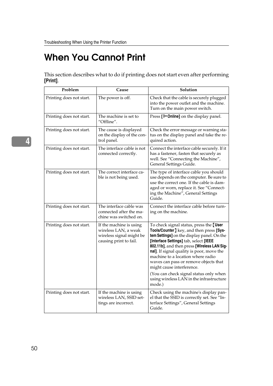 When you cannot print, 4when you cannot print | Ricoh 8030e User Manual | Page 58 / 114