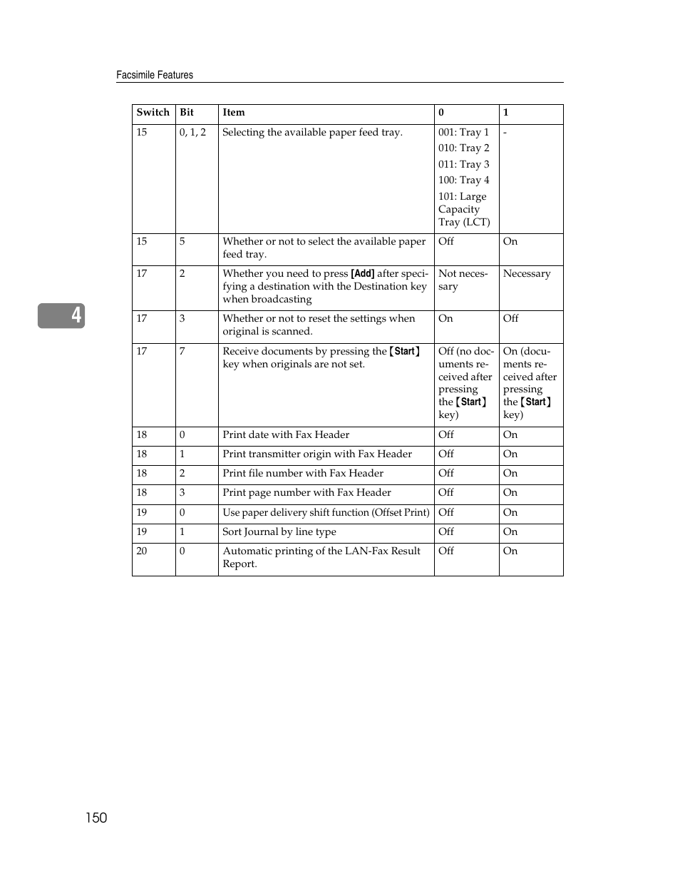 Ricoh Aficio MP 6000 User Manual | Page 160 / 310