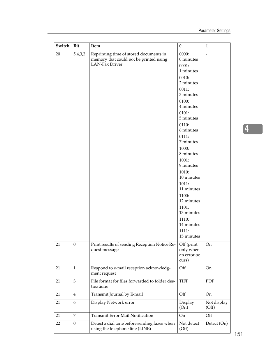 Ricoh Aficio MP 6000 User Manual | Page 161 / 310