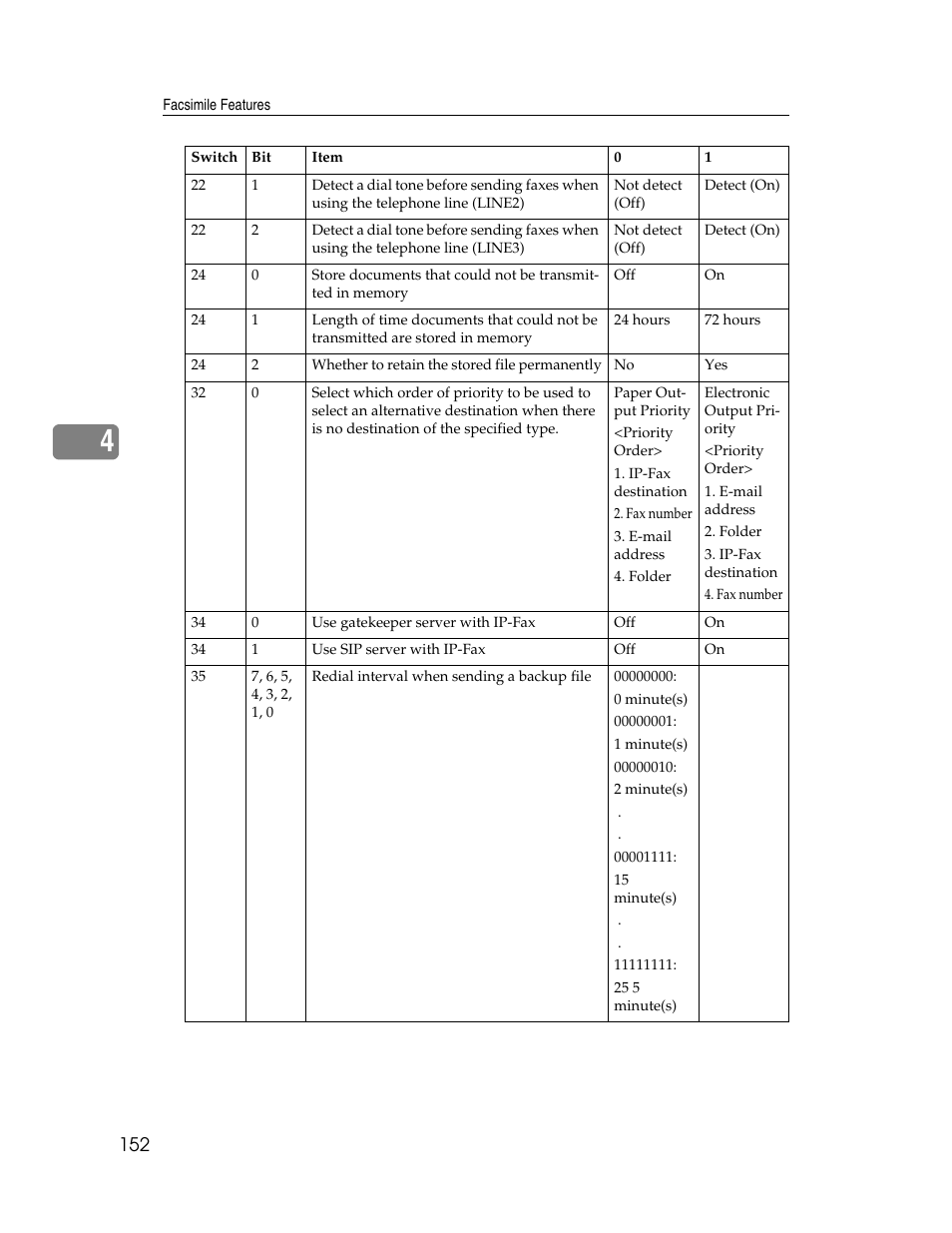 Ricoh Aficio MP 6000 User Manual | Page 162 / 310