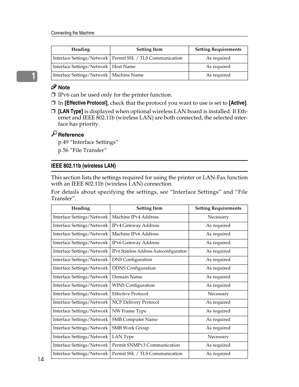 Ieee 802.11b (wireless lan) | Ricoh Aficio MP 6000 User Manual | Page 24 / 310