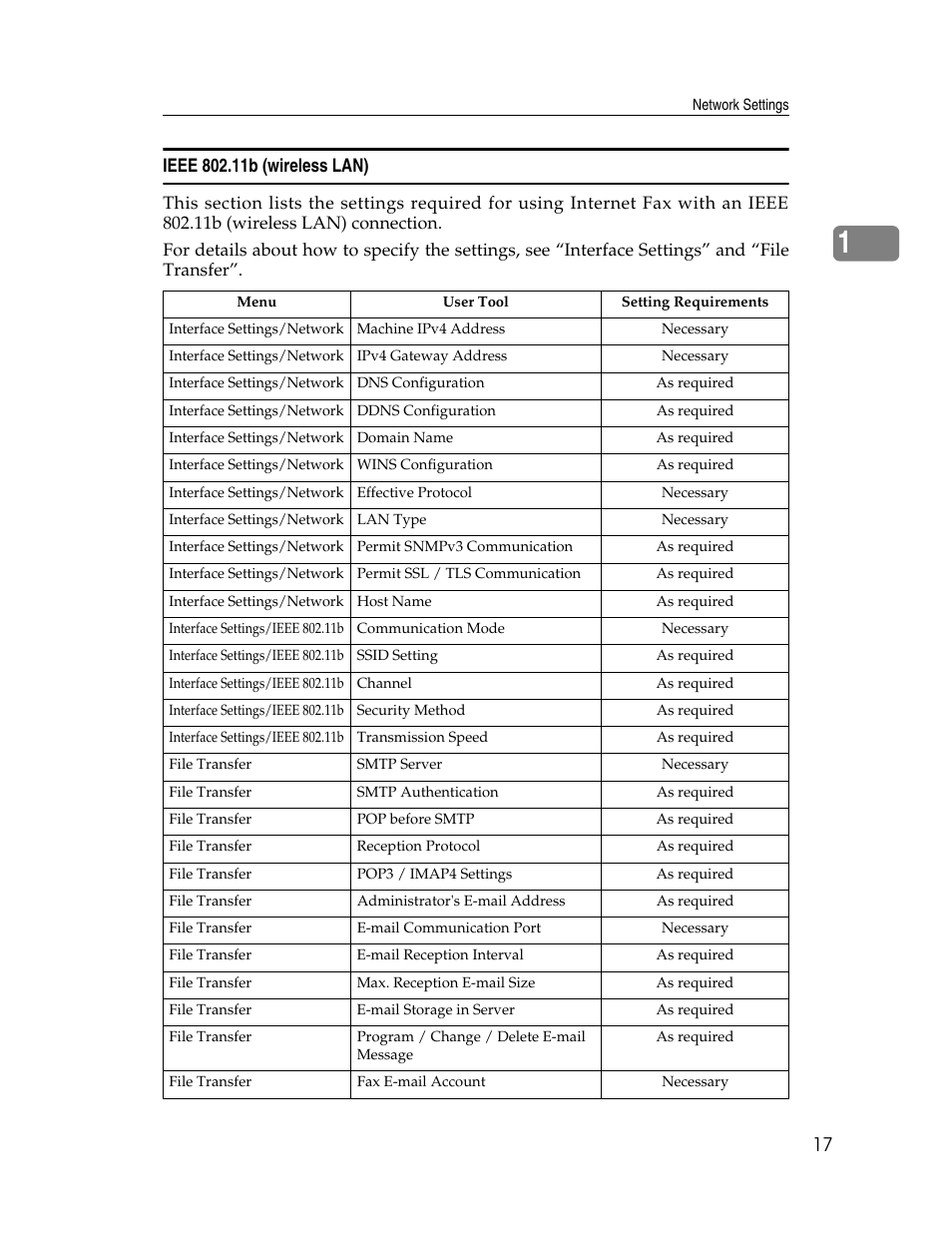 Ieee 802.11b (wireless lan) | Ricoh Aficio MP 6000 User Manual | Page 27 / 310