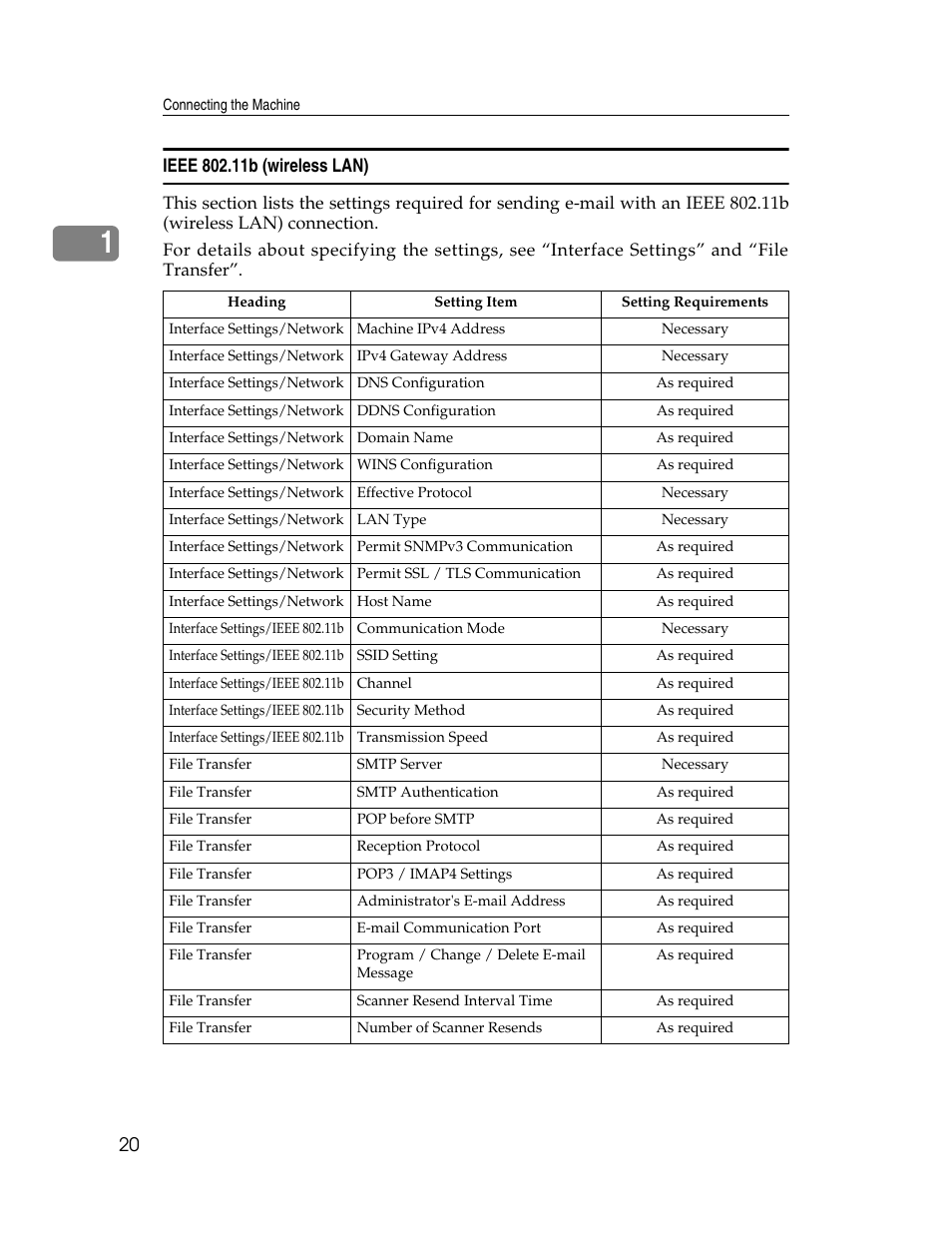 Ieee 802.11b (wireless lan) | Ricoh Aficio MP 6000 User Manual | Page 30 / 310