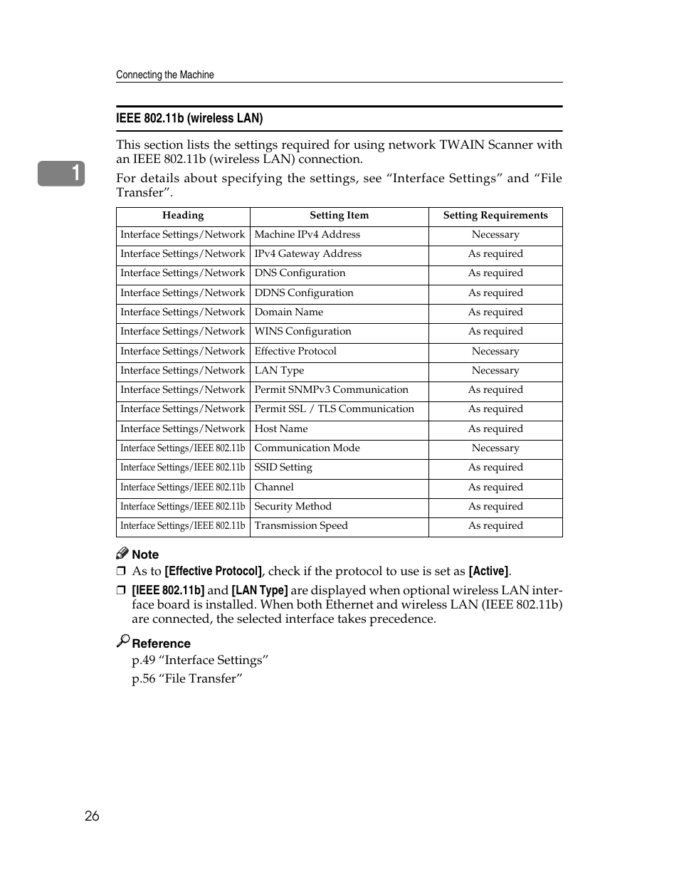 Ieee 802.11b (wireless lan) | Ricoh Aficio MP 6000 User Manual | Page 36 / 310