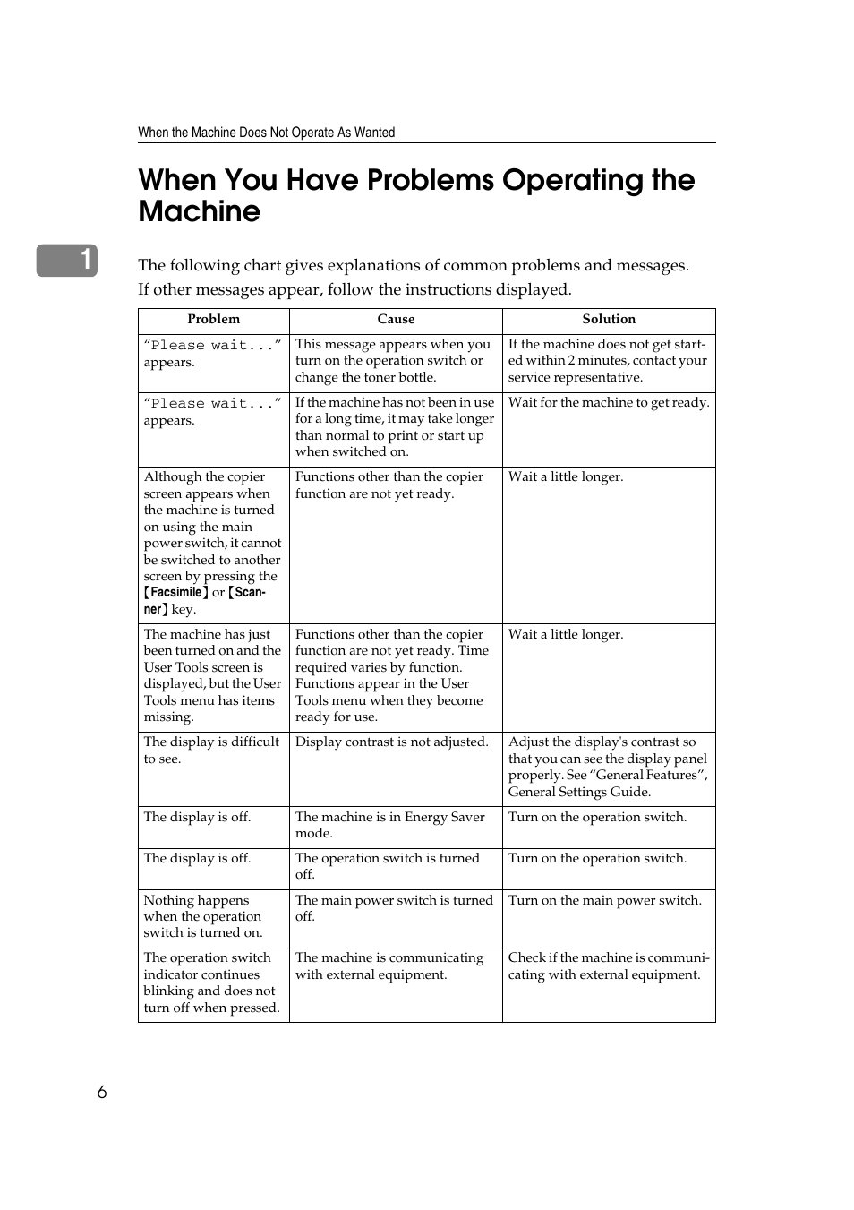 When you have problems operating the machine, 1when you have problems operating the machine | Ricoh Aficio MP 2500 User Manual | Page 14 / 126