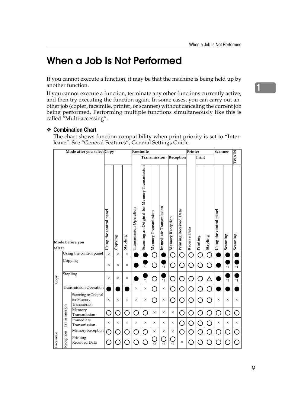 When a job is not performed, 1when a job is not performed, Combination chart | Ricoh Aficio MP 2500 User Manual | Page 17 / 126