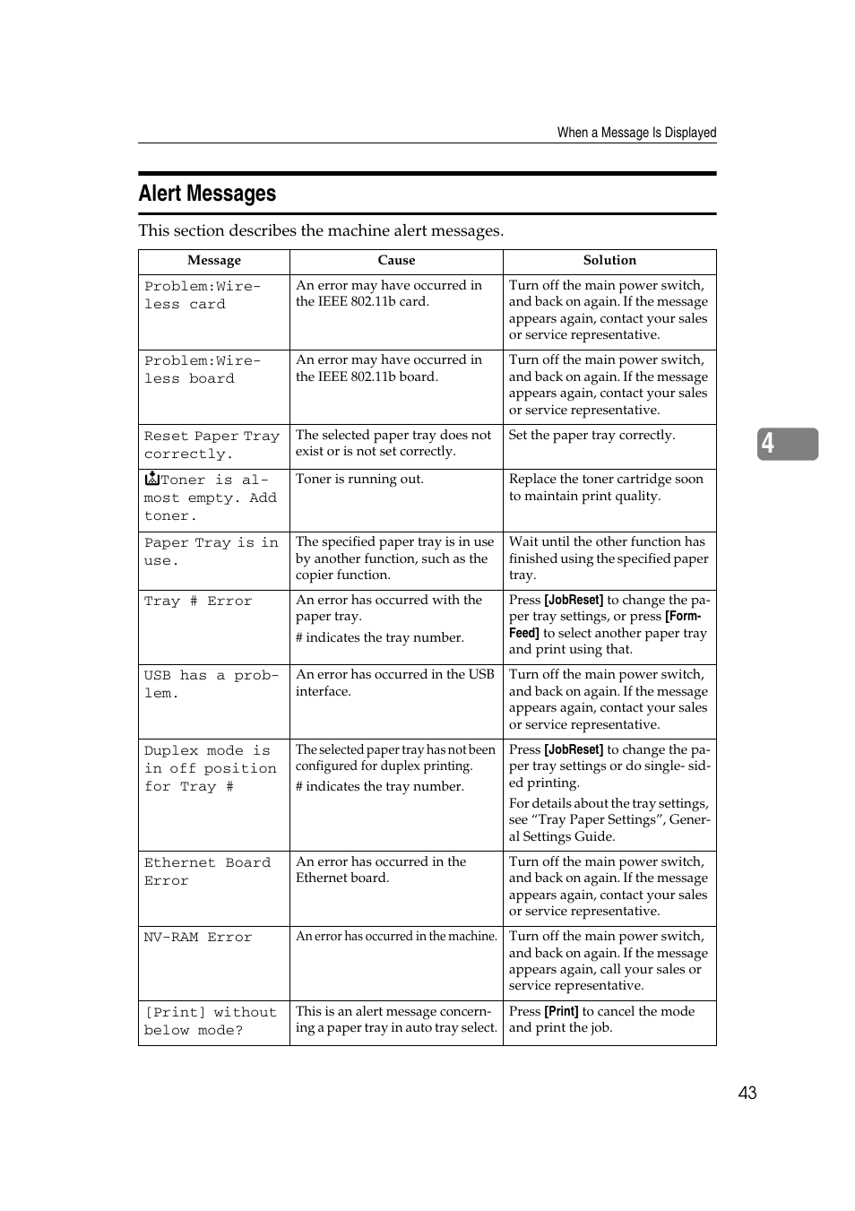Alert messages | Ricoh Aficio MP 2500 User Manual | Page 51 / 126
