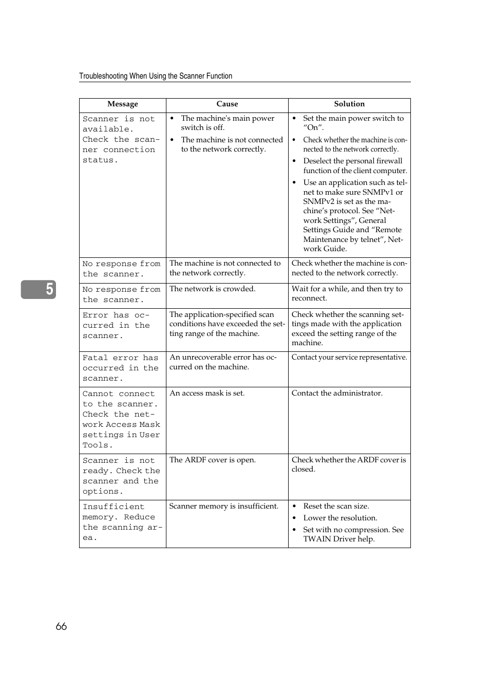 Ricoh Aficio MP 2500 User Manual | Page 74 / 126