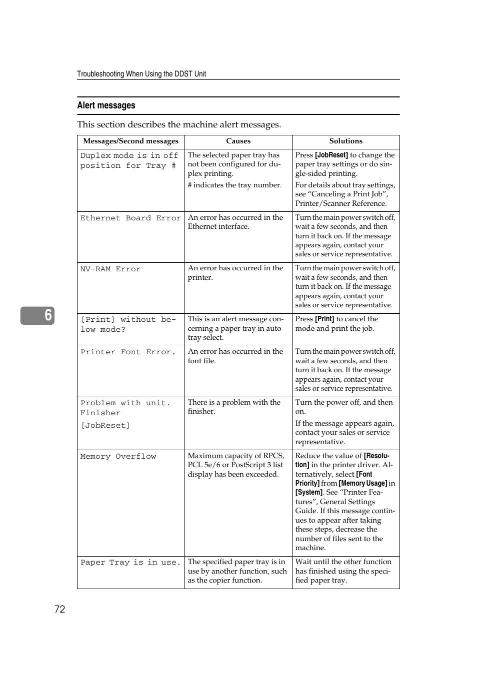 Alert messages | Ricoh Aficio MP 2500 User Manual | Page 80 / 126