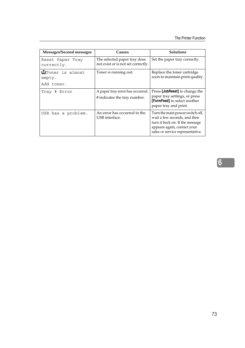 Ricoh Aficio MP 2500 User Manual | Page 81 / 126
