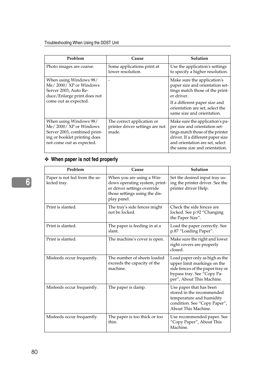 Ricoh Aficio MP 2500 User Manual | Page 88 / 126