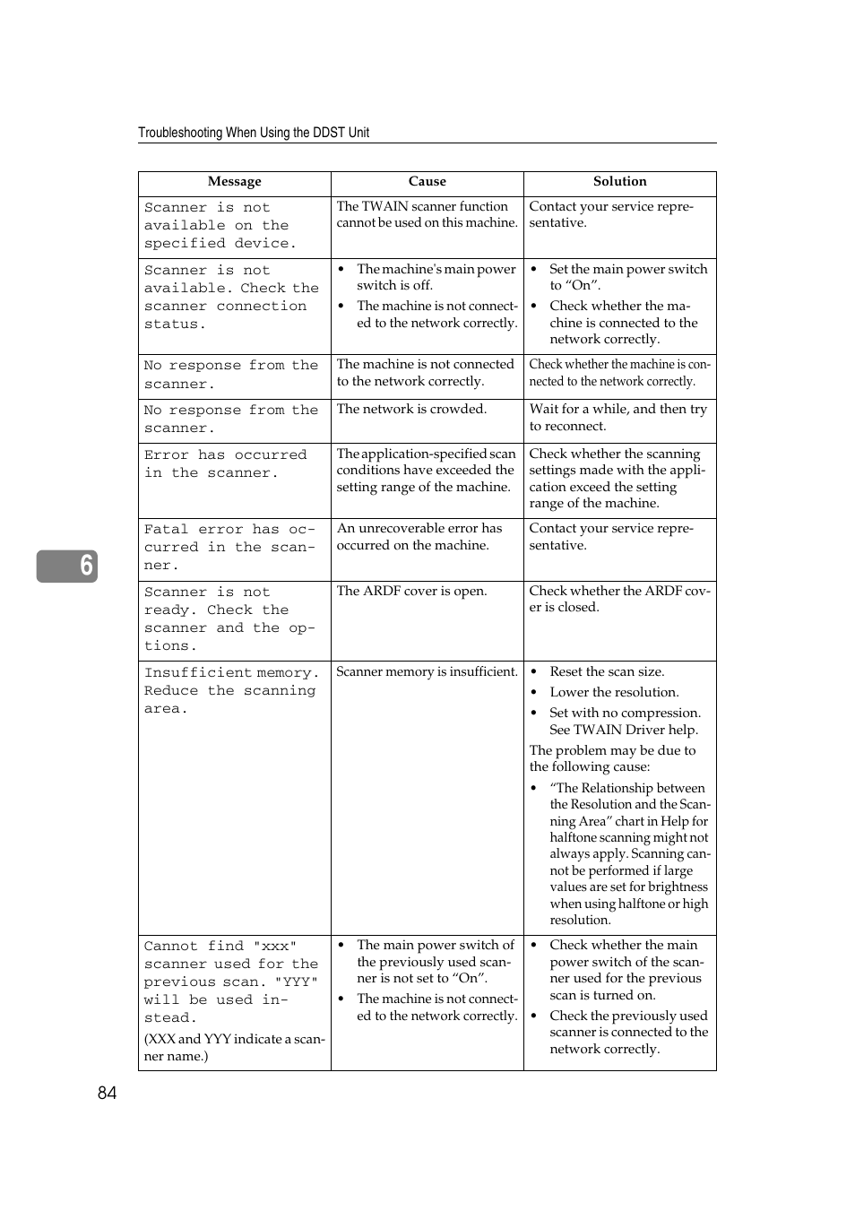 Ricoh Aficio MP 2500 User Manual | Page 92 / 126