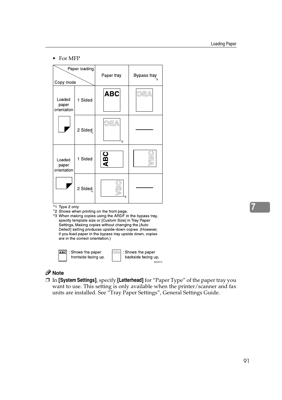 Ricoh Aficio MP 2500 User Manual | Page 99 / 126