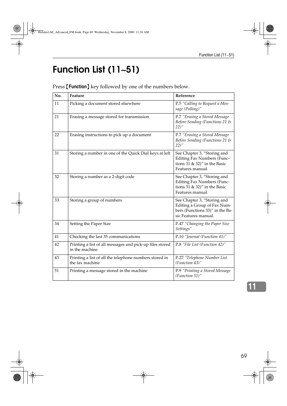 Function list (1151) | Ricoh FAX1400L User Manual | Page 81 / 88