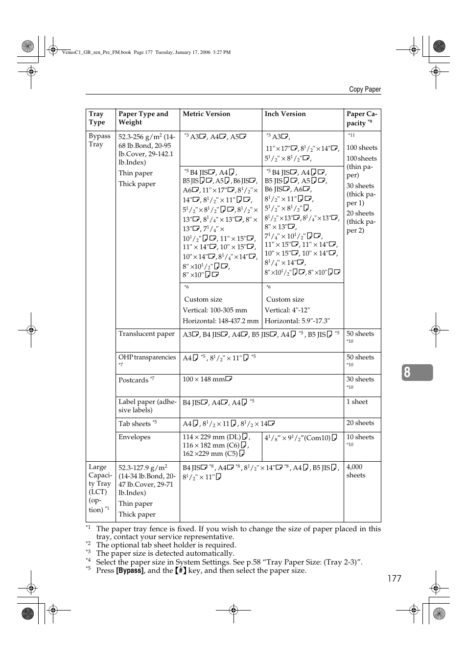 Ricoh Aficio Color 5560 User Manual | Page 189 / 200