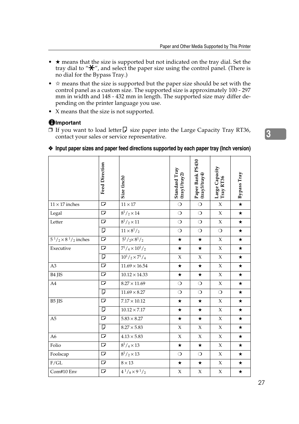Ricoh AP4510 User Manual | Page 101 / 424