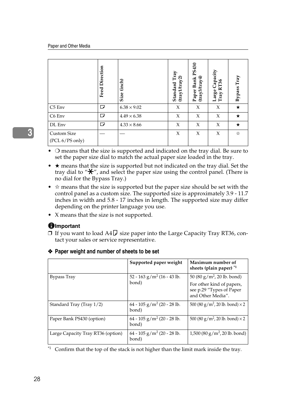 Paper weight and number of sheets to be set | Ricoh AP4510 User Manual | Page 102 / 424