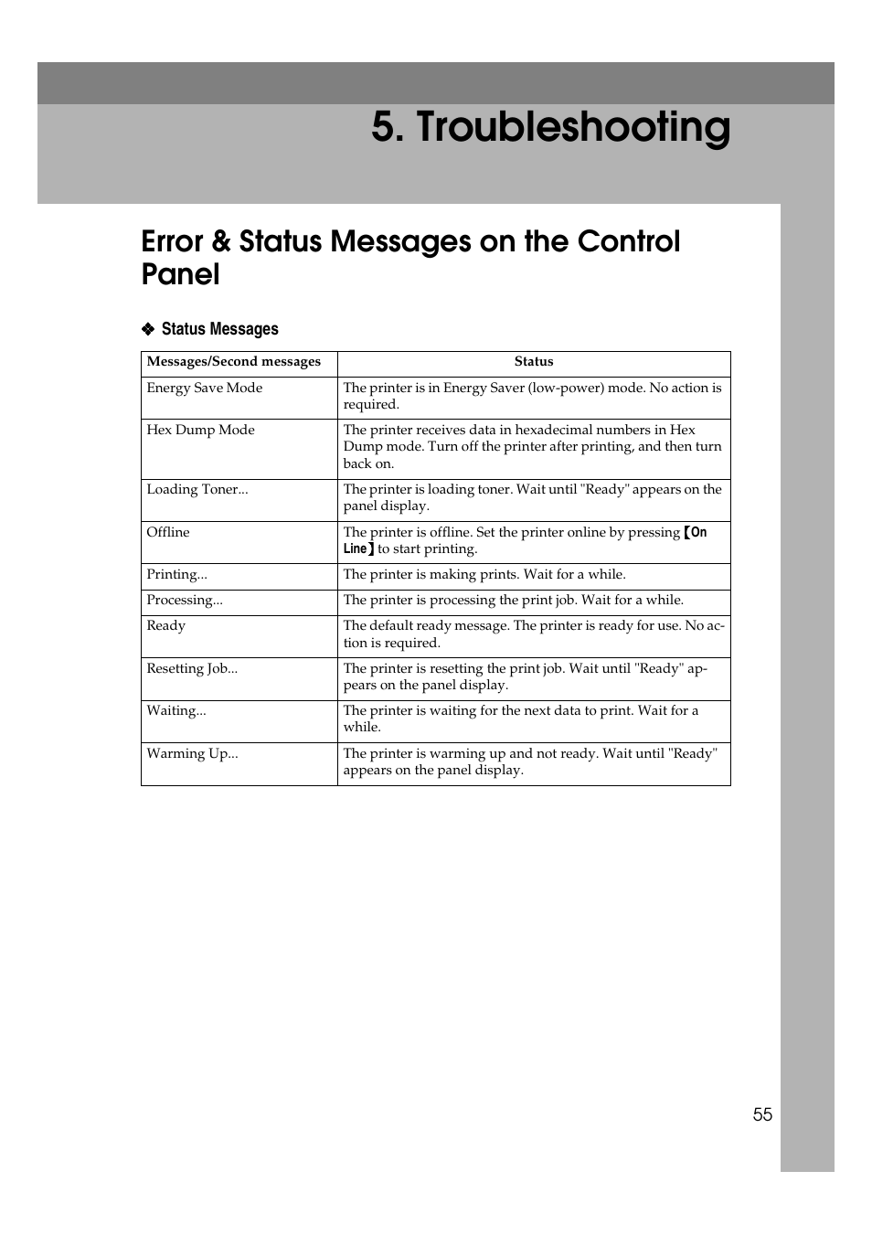  troubleshooting, Error & status messages on the control panel, Troubleshooting | Ricoh AP4510 User Manual | Page 129 / 424