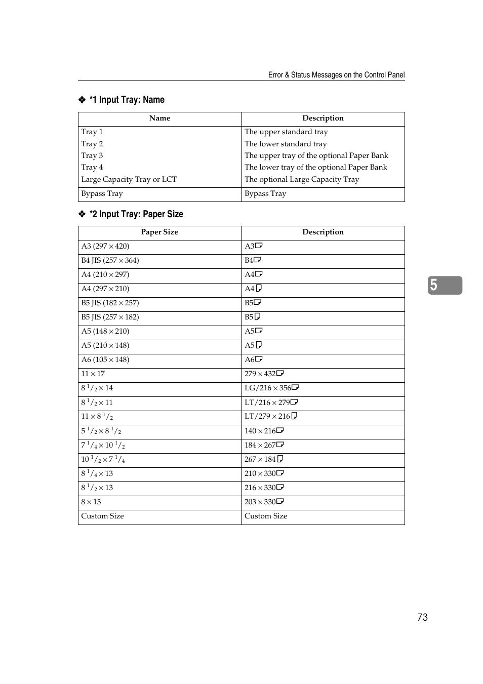 Ricoh AP4510 User Manual | Page 147 / 424