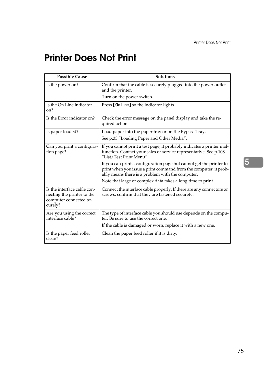 Printer does not print, 5printer does not print | Ricoh AP4510 User Manual | Page 149 / 424