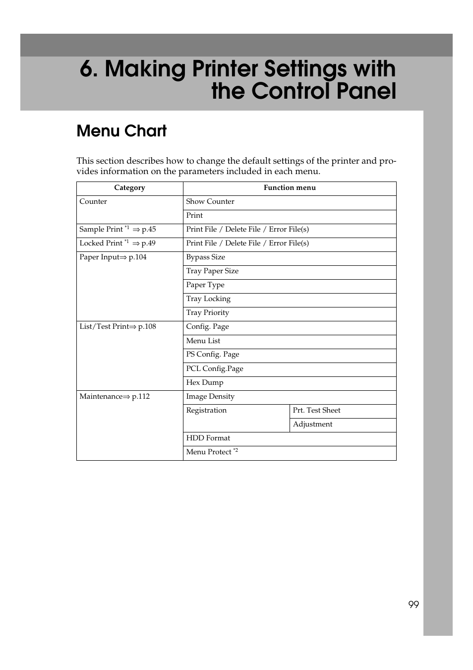  making printer settings with the control panel, Menu chart, Making printer settings with the control panel | Ricoh AP4510 User Manual | Page 173 / 424