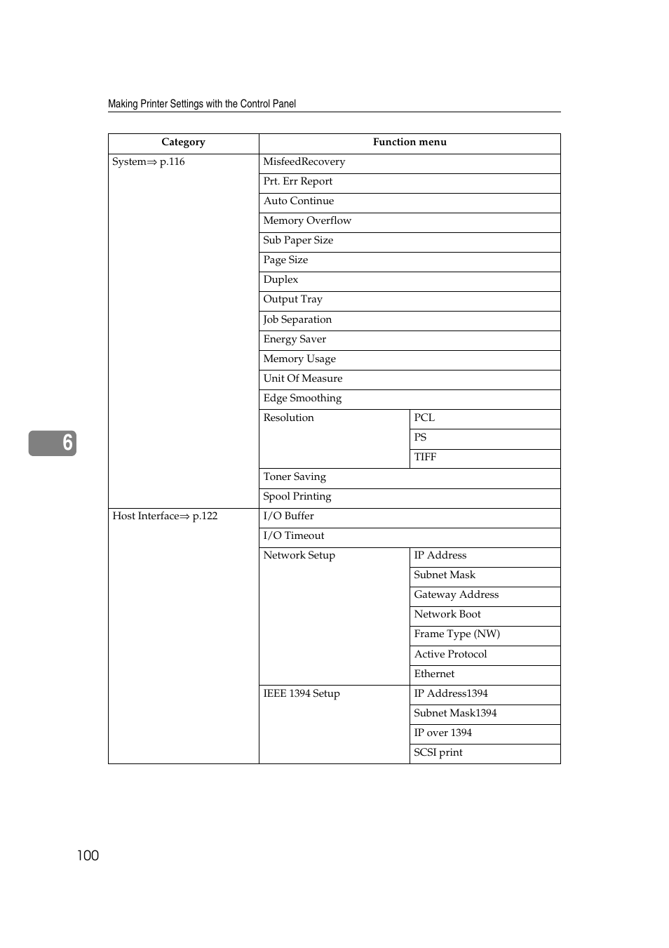 Ricoh AP4510 User Manual | Page 174 / 424