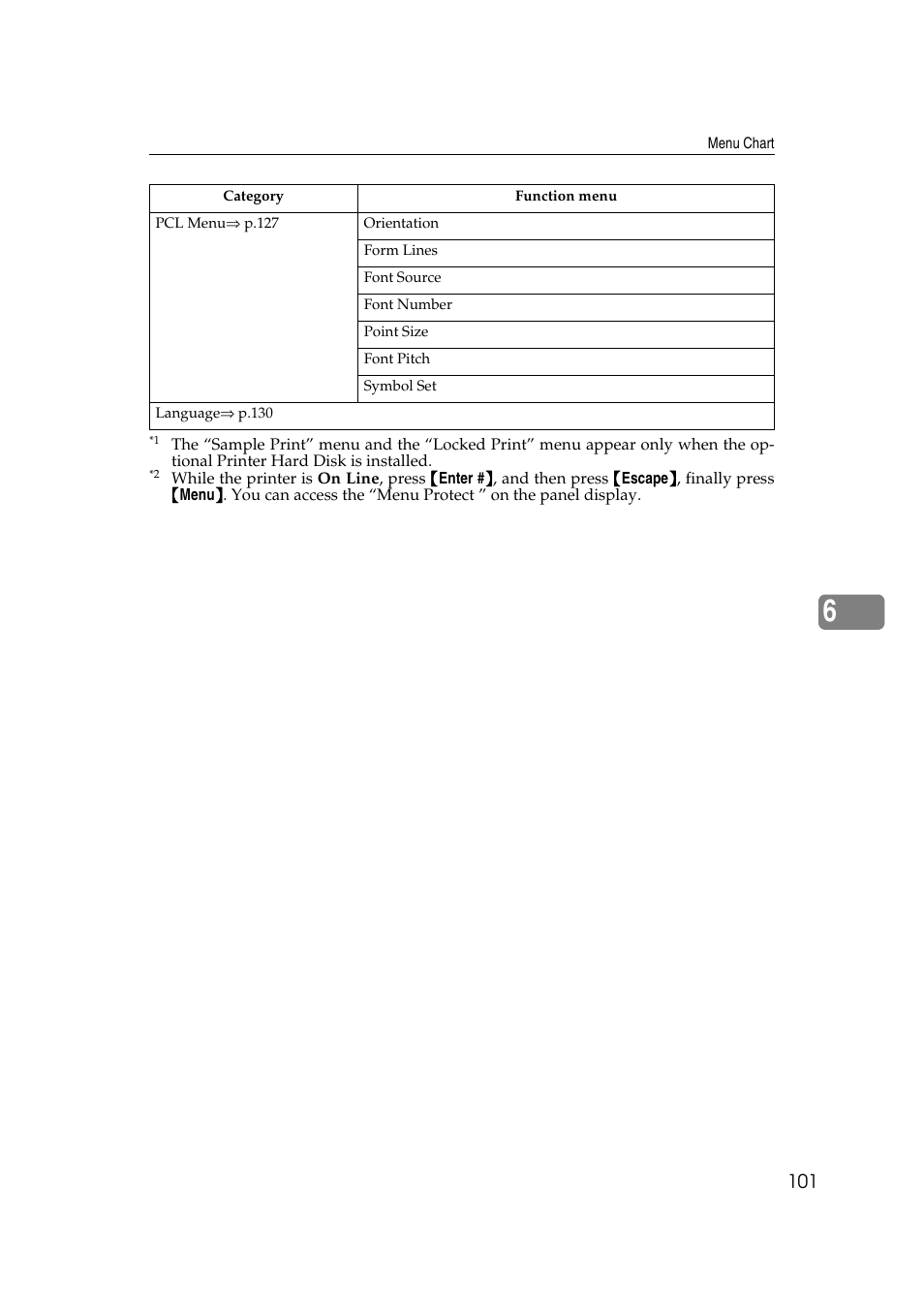 Ricoh AP4510 User Manual | Page 175 / 424